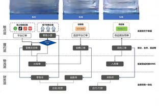 队记：活塞送走巴格利只是开胃菜 他们将在交易市场继续活跃